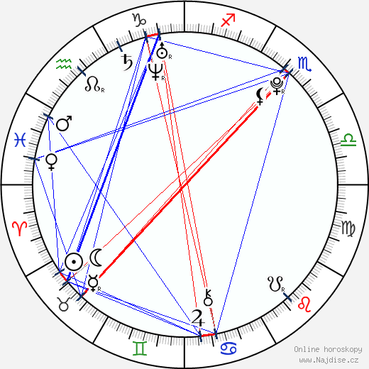 Alexandra Mathews wikipedie wiki 2023, 2024 horoskop
