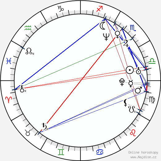 Alexandra Pelosi wikipedie wiki 2023, 2024 horoskop