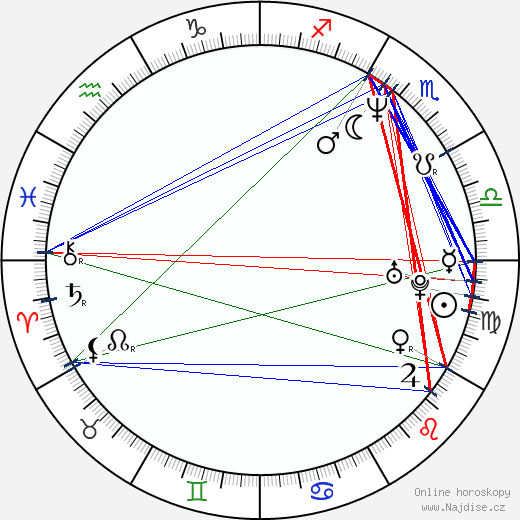 Alexandra Powers wikipedie wiki 2023, 2024 horoskop