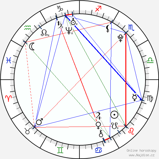 Alexandra Ruiz wikipedie wiki 2023, 2024 horoskop