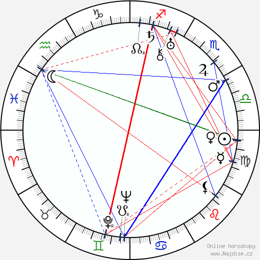 Alexandra Sorina wikipedie wiki 2023, 2024 horoskop