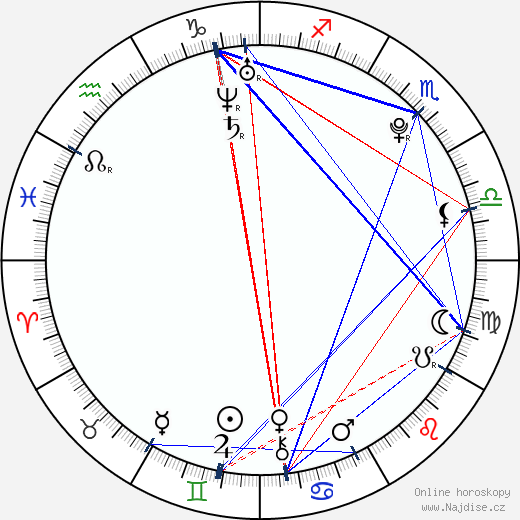 Alexandra Stan wikipedie wiki 2023, 2024 horoskop