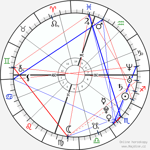 Alexandra Thomopoulos wikipedie wiki 2023, 2024 horoskop