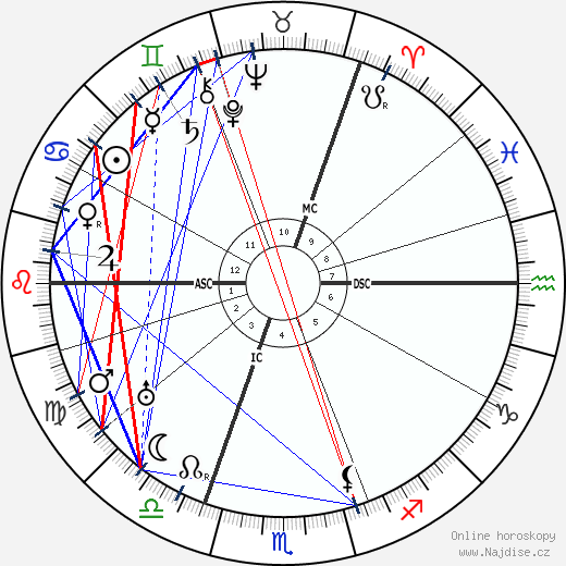 Alexandra Tolstaya wikipedie wiki 2023, 2024 horoskop