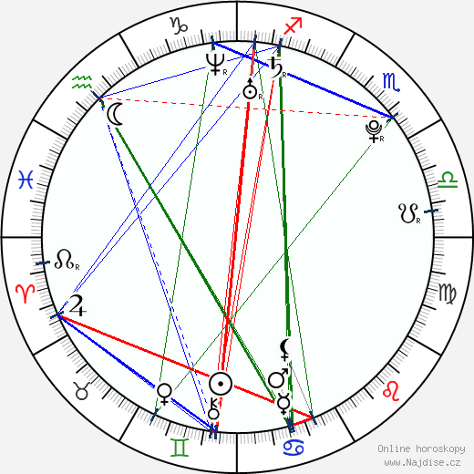 Alexandra Valentino wikipedie wiki 2023, 2024 horoskop