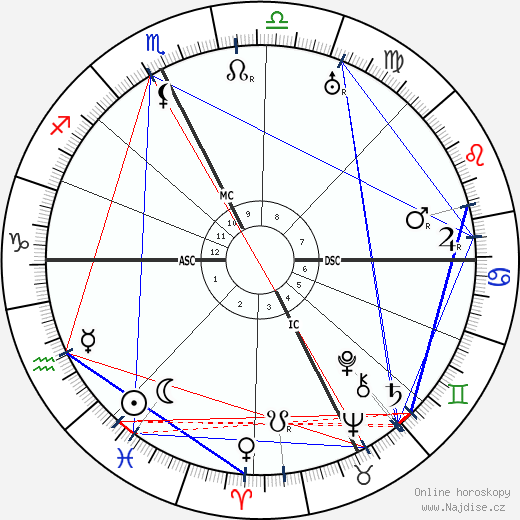 Alexandre Arnoux wikipedie wiki 2023, 2024 horoskop
