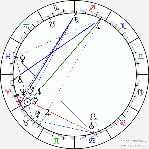 Alexandre Arquillière wikipedie wiki 2023, 2024 horoskop