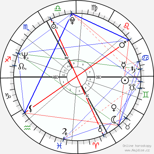 Alexandre Astier wikipedie wiki 2023, 2024 horoskop