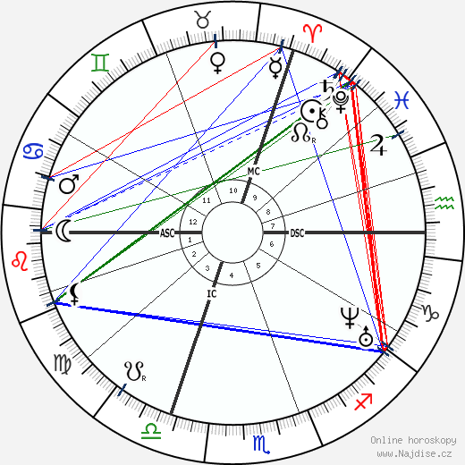 Alexandre Becquerel wikipedie wiki 2023, 2024 horoskop