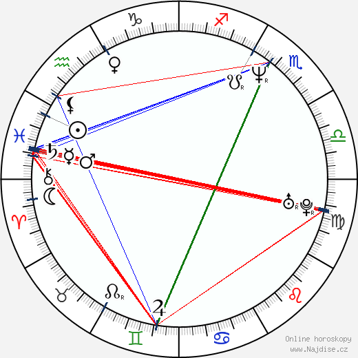 Alexandre Borges wikipedie wiki 2023, 2024 horoskop