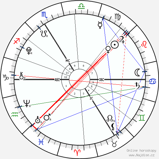 Alexandre Coste wikipedie wiki 2023, 2024 horoskop