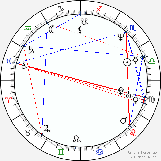 Alexandre Frota wikipedie wiki 2023, 2024 horoskop
