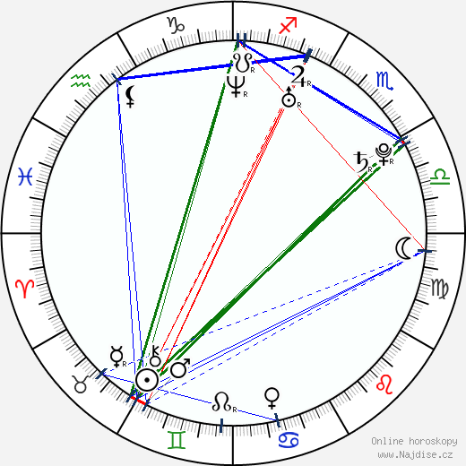 Alexandre Rodrigues wikipedie wiki 2023, 2024 horoskop