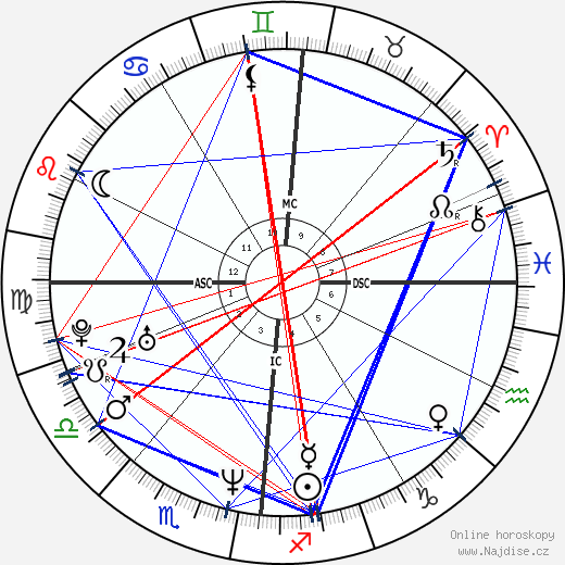 Alexandre Tharaud wikipedie wiki 2023, 2024 horoskop