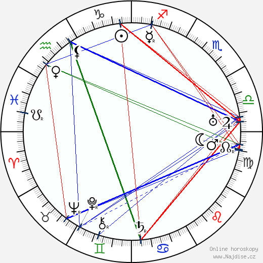 Alexandre Volkoff wikipedie wiki 2023, 2024 horoskop