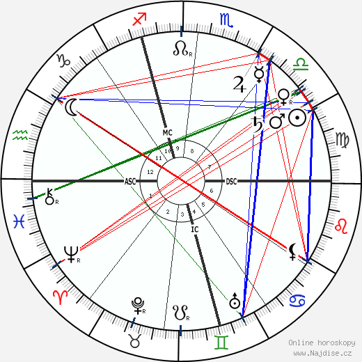 Alexandre Yersin wikipedie wiki 2023, 2024 horoskop