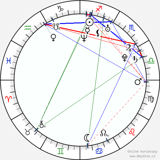Alexandria DeFabiis wikipedie wiki 2023, 2024 horoskop