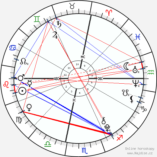 Alexandria Jones wikipedie wiki 2023, 2024 horoskop
