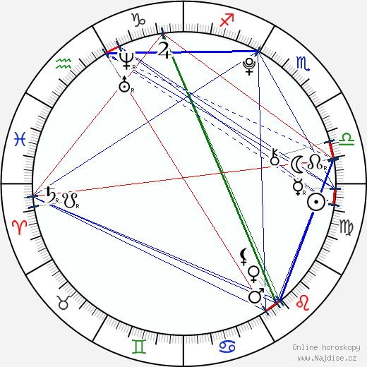 Alexandria Nicole Moore wikipedie wiki 2023, 2024 horoskop