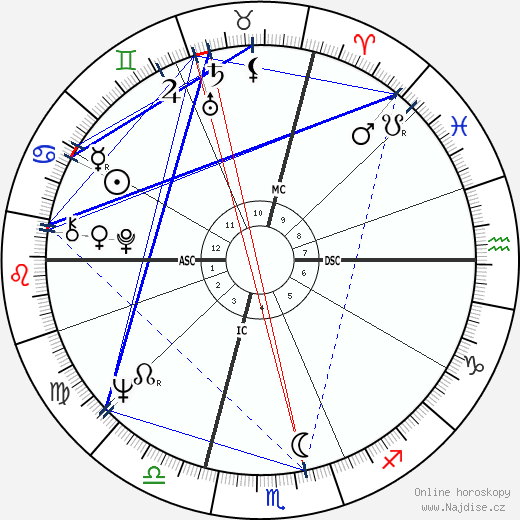 Alexandrina Stefania Comaneci wikipedie wiki 2023, 2024 horoskop