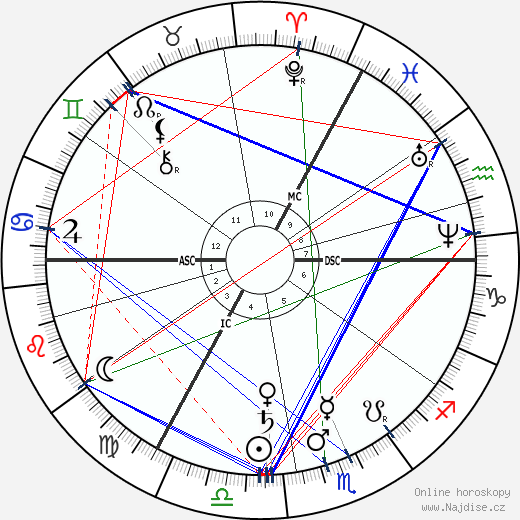 Alexandrine Tinne wikipedie wiki 2023, 2024 horoskop