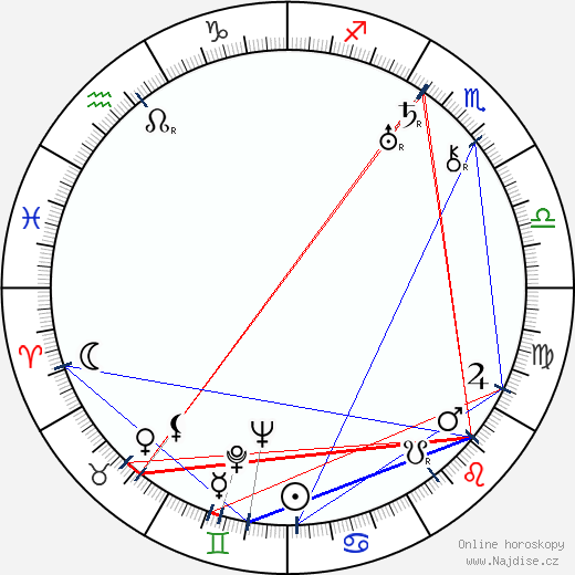 Alexandru Giugaru wikipedie wiki 2023, 2024 horoskop