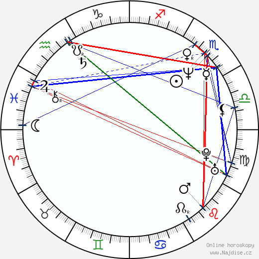 Alexej Ananišnov wikipedie wiki 2023, 2024 horoskop