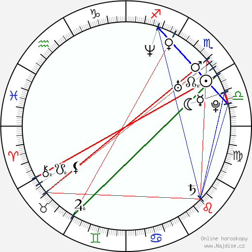 Alexej Andrianov wikipedie wiki 2023, 2024 horoskop