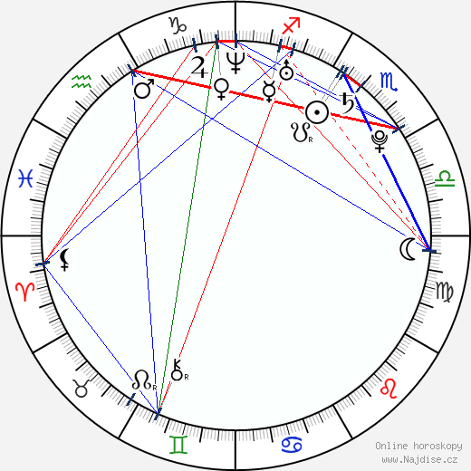 Alexej Bardukov wikipedie wiki 2023, 2024 horoskop