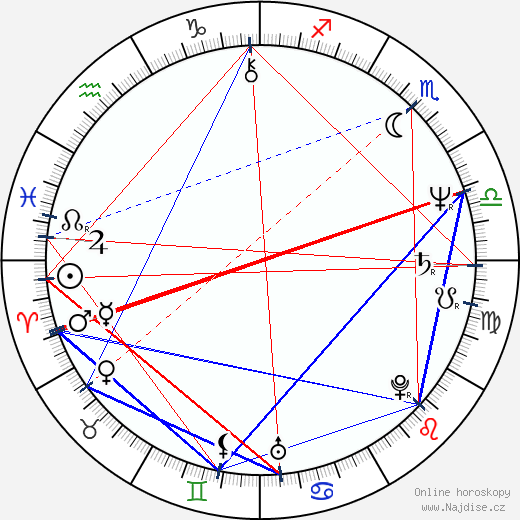 Alexej Buldakov wikipedie wiki 2023, 2024 horoskop