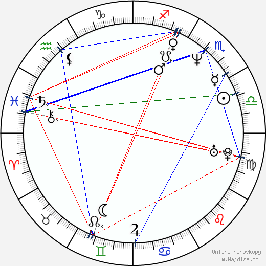 Alexej Děvotčenko wikipedie wiki 2023, 2024 horoskop