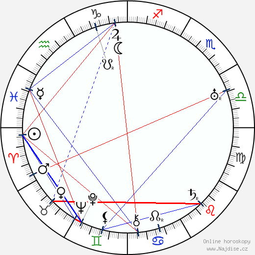 Alexej Dikij wikipedie wiki 2023, 2024 horoskop