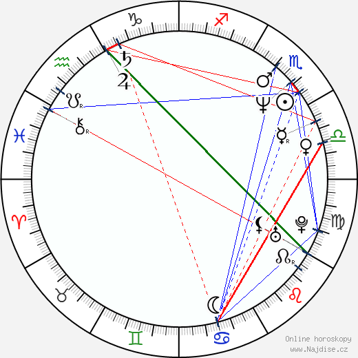 Alexej Gorbunov wikipedie wiki 2021, 2022 horoskop