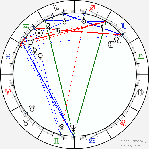 Alexej Gribov wikipedie wiki 2023, 2024 horoskop