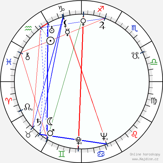 Alexej Konsovskij wikipedie wiki 2023, 2024 horoskop