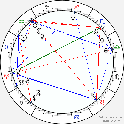 Alexej Morozov wikipedie wiki 2023, 2024 horoskop
