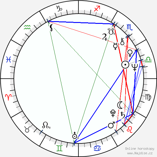 Alexej Okuněv wikipedie wiki 2023, 2024 horoskop