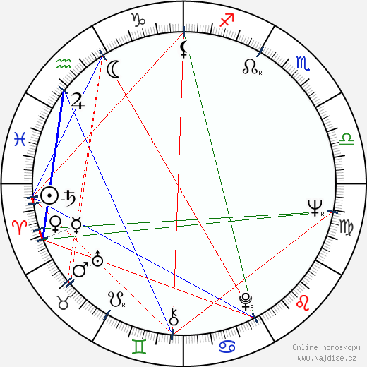 Alexej Petrenko wikipedie wiki 2023, 2024 horoskop