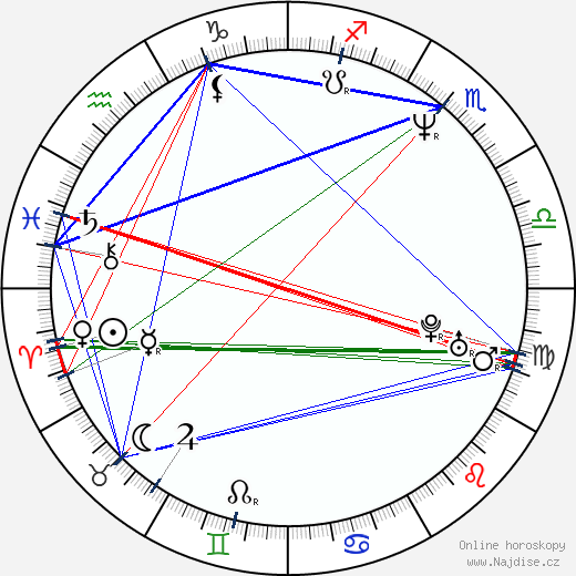 Alexej Polujan wikipedie wiki 2023, 2024 horoskop