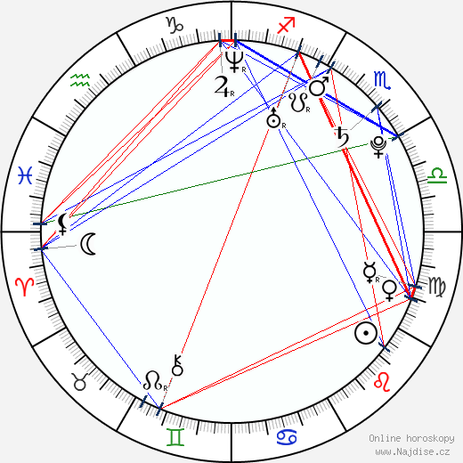 Alexej Smirnov wikipedie wiki 2023, 2024 horoskop