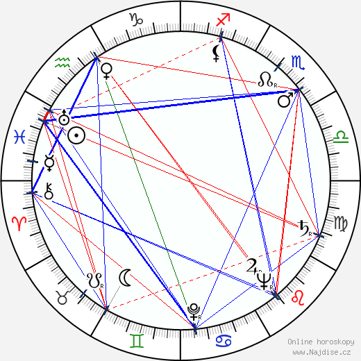 Alexej Smirnov wikipedie wiki 2023, 2024 horoskop