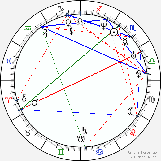 Alexi Urmanov wikipedie wiki 2023, 2024 horoskop