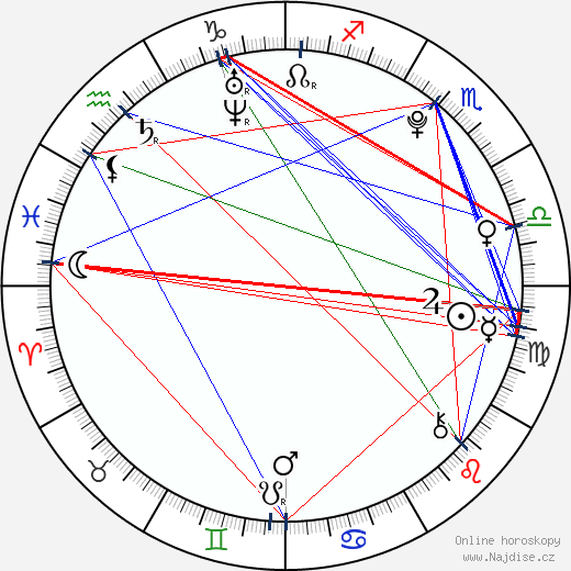Alexia Fast wikipedie wiki 2023, 2024 horoskop
