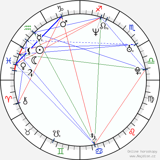 Alexia Landeau wikipedie wiki 2023, 2024 horoskop