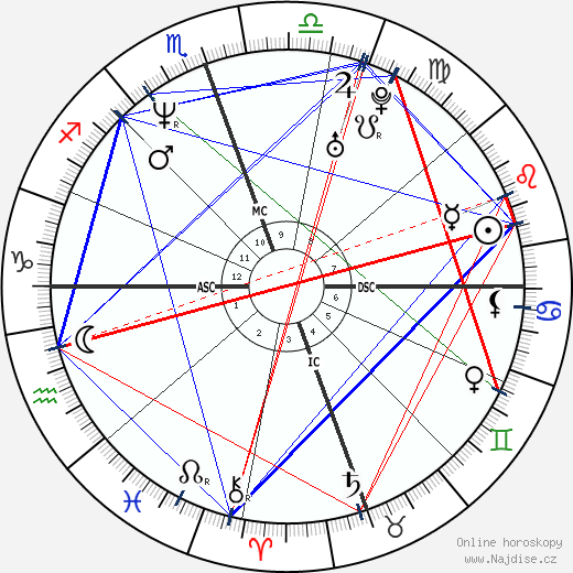 Alexis Arquette wikipedie wiki 2023, 2024 horoskop
