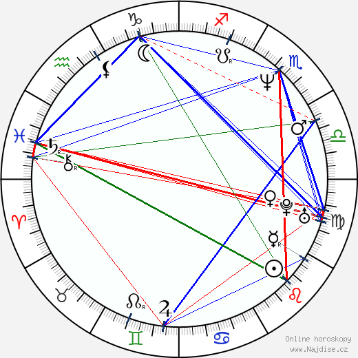 Alexis Ayala wikipedie wiki 2023, 2024 horoskop