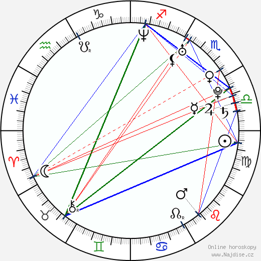 Alexis Bledel wikipedie wiki 2021, 2022 horoskop