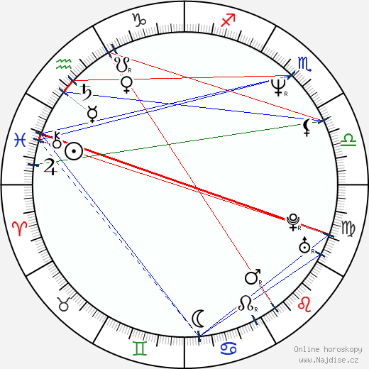 Alexis Cahill wikipedie wiki 2023, 2024 horoskop