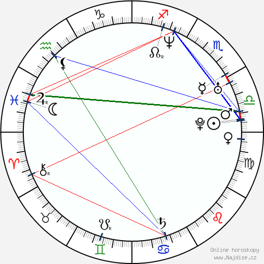 Alexis Cruz wikipedie wiki 2023, 2024 horoskop