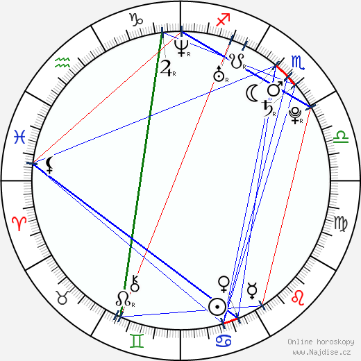 Alexis Dziena wikipedie wiki 2023, 2024 horoskop